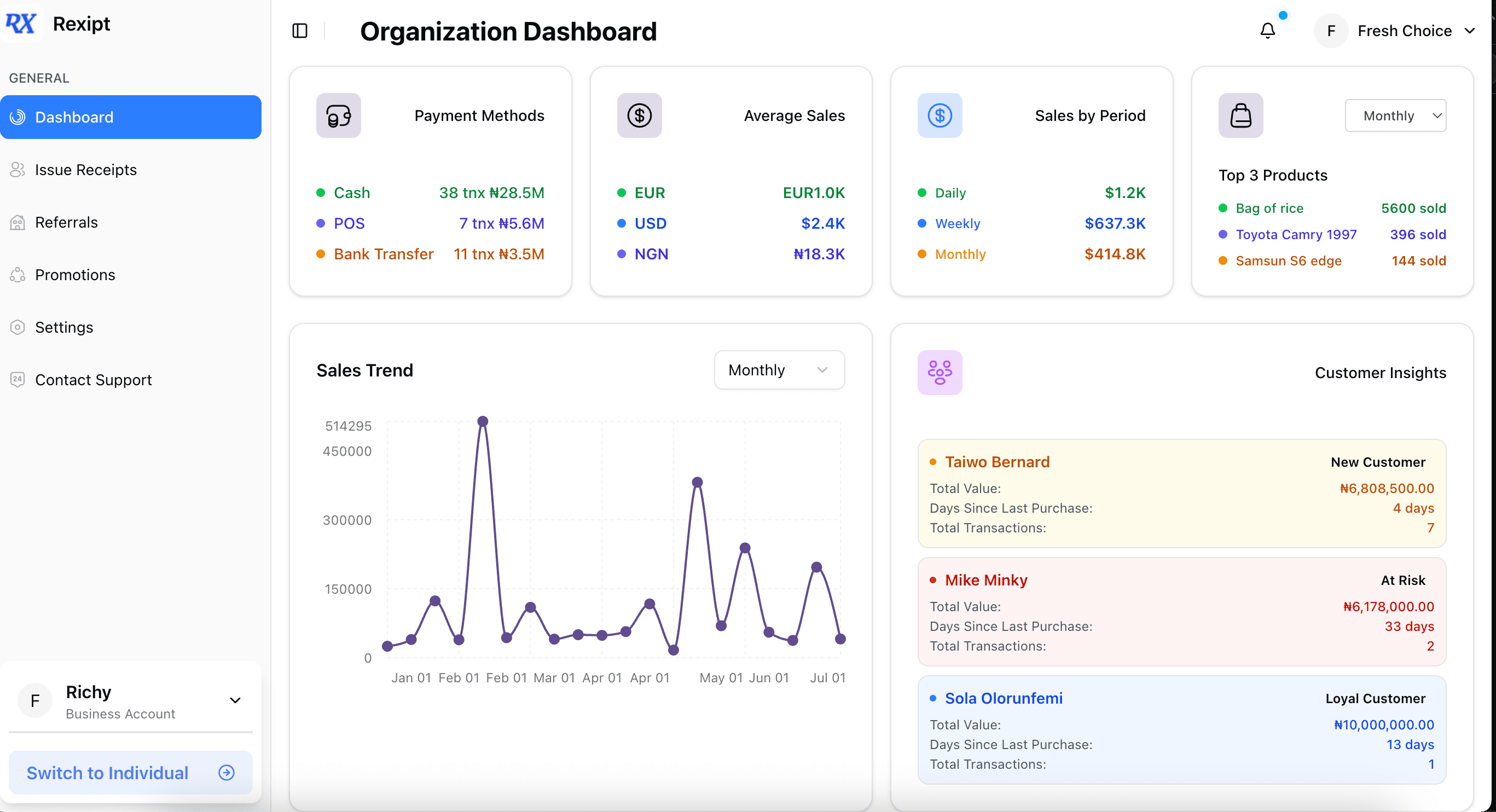 Sales Dashboard Preview